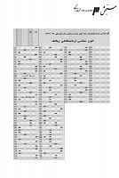 ارشد وزارت بهداشت جزوات سوالات خون شناسی آزمایشگاهی بانک خون هماتولوژی کارشناسی ارشد وزارت بهداشت 1390